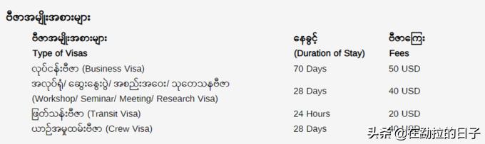 想来缅甸？请先干了这碗签证攻略！