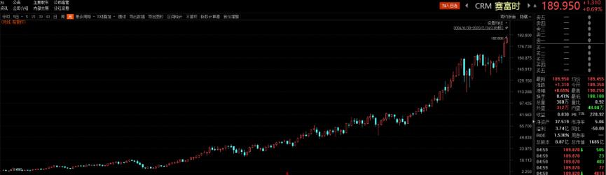 旗帜鲜明地看多这个板块
