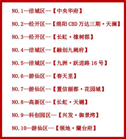 绵阳楼市最新是涨还是跌消息,绵阳促进房地产市场平稳健康发展