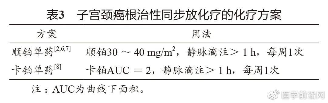 妇科肿瘤常用化疗药物,妇科肿瘤的介入治疗