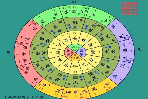 天干地支的精妙之处,天干地支秘密大揭秘