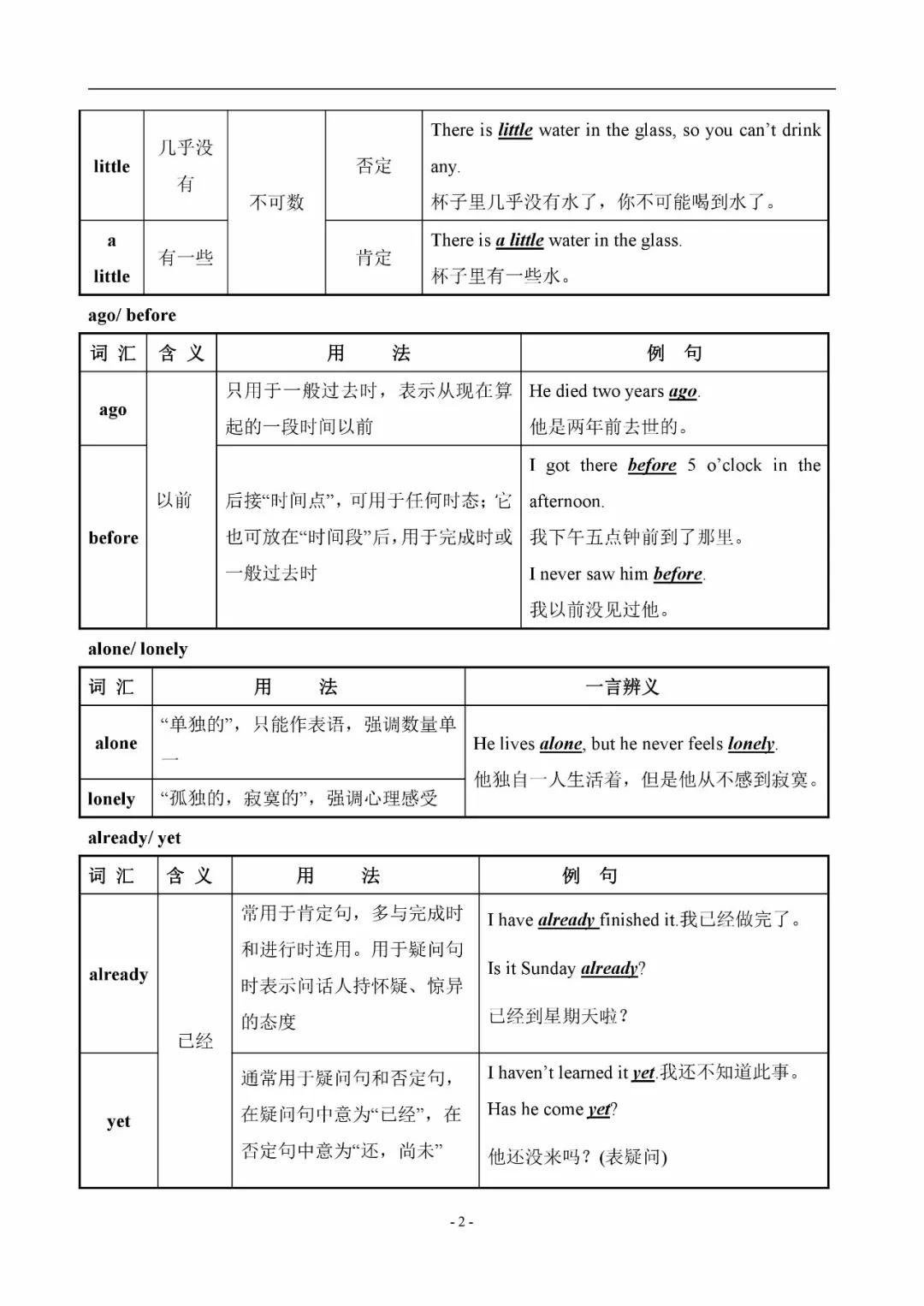初中英语易混辨词讲解视频,初中英语中考词汇200句详解版