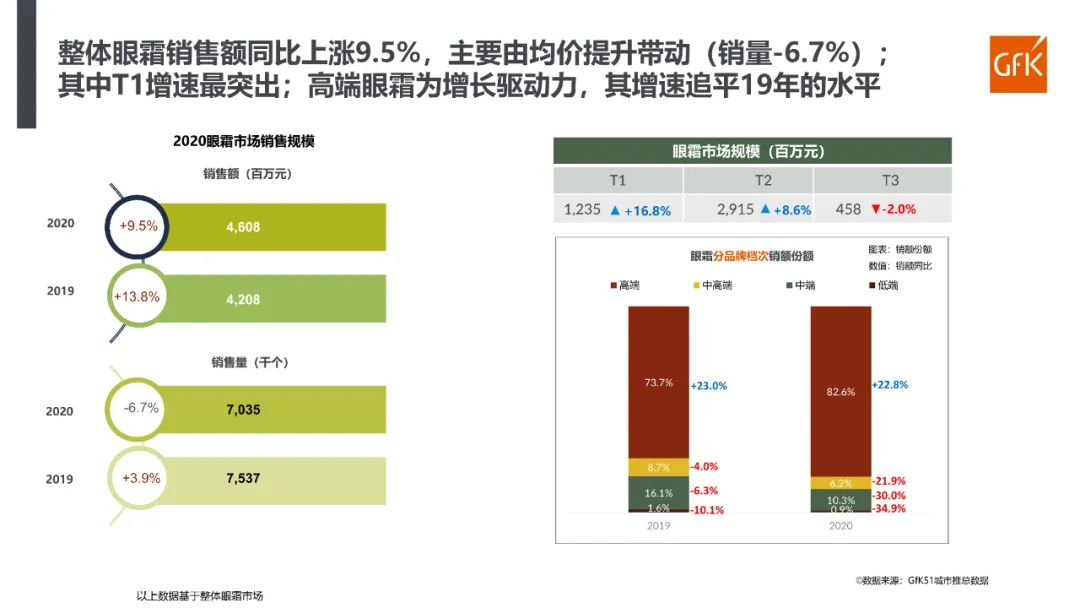 2023年化妆品行业分析报告,2022年化妆品行业趋势