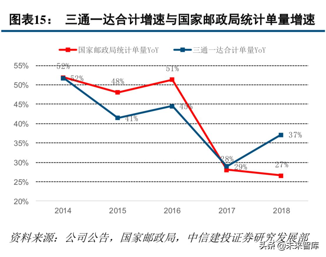 中通快递现状分析,中通快递的运营模式及特点