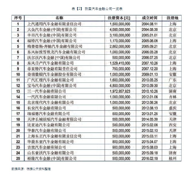 汽车金融线上获客,汽车金融提车零首付
