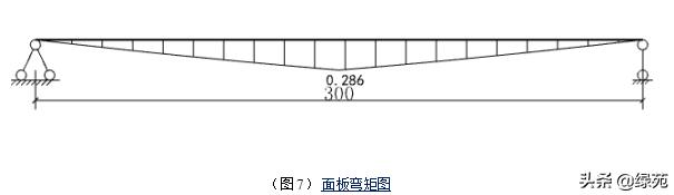 模板支撑架超过几米做专项方案,超大模板支撑架怎样搭设