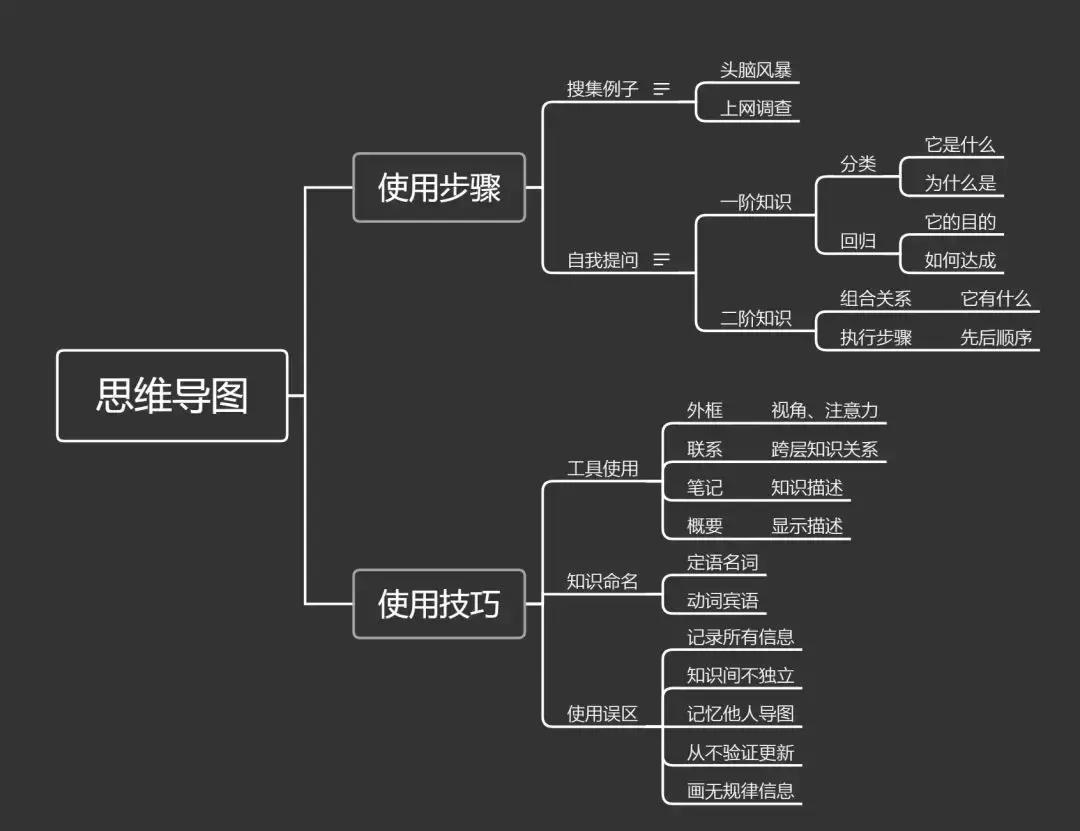 思维导图画法入门教学,如何用思维导图画框架
