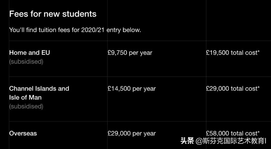 英国留学读研一年回国认可度,英国留学攻略带什么东西