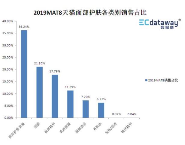 数据|这是一份值得收藏的护肤/彩妆数据洞察报告