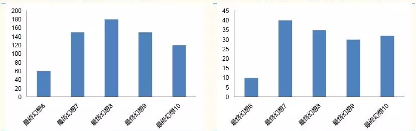 最终幻想游戏变迁史,最终幻想主要玩的是什么
