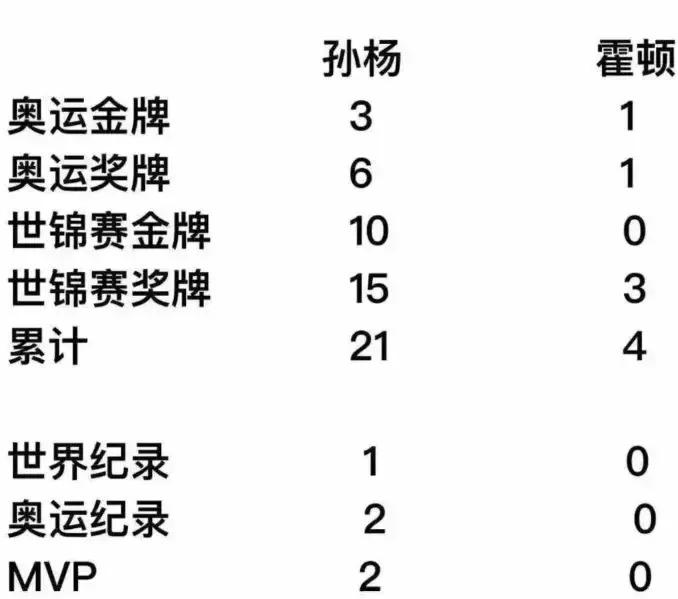 孙杨*药嗑**，尿是紫色的？loser万年老二也敢叫板！去你哔哔哔