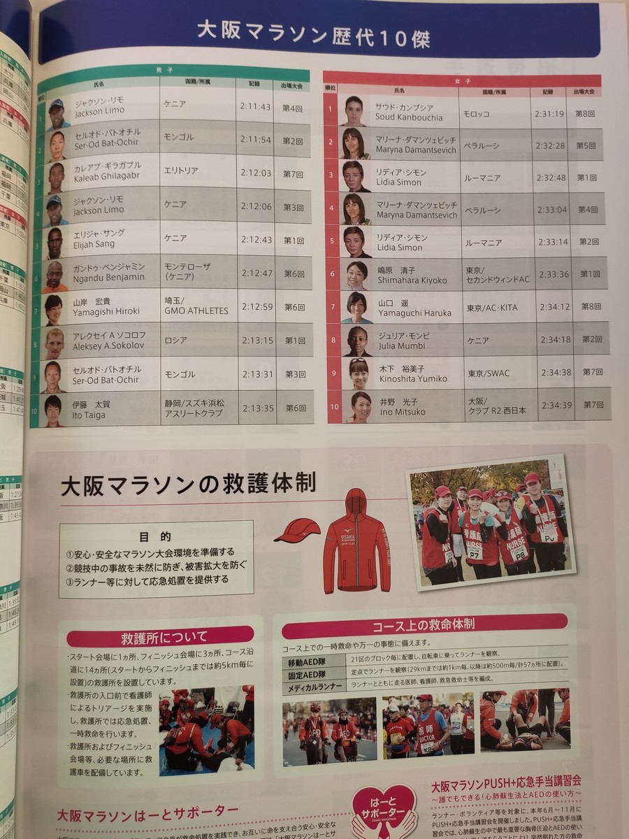 日本大阪马拉松,日本大阪马拉松赛道难度