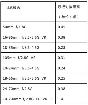 拍微距什么手机好,拍微距用什么镜头最好