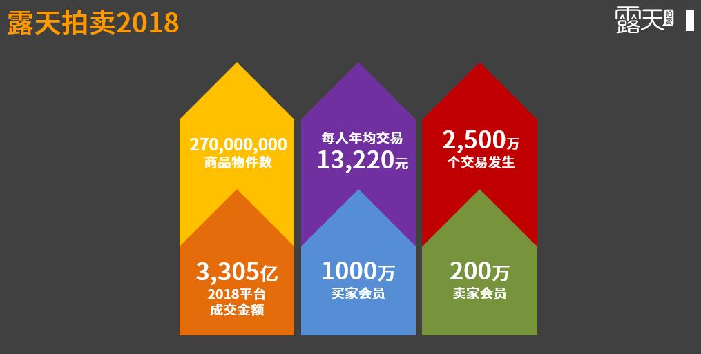 如何在ebay上刊登物品,ebay香港怎么刊登产品