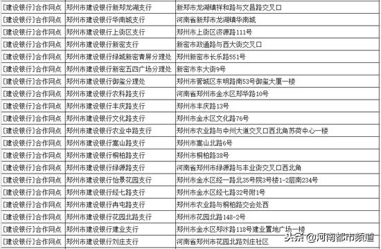 在网上办etc豫a走郑州高速免费,郑州小客车etc高速免费站点