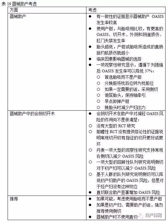 指南速递|昆士兰指南：会阴护理,中