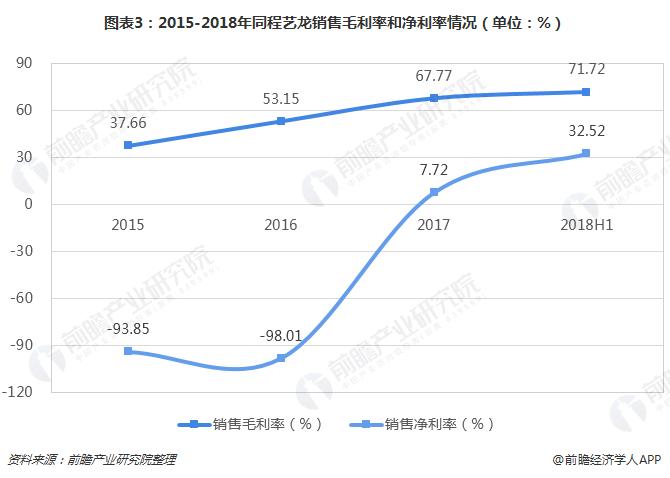 同程艺龙抢票一定成功吗,同程艺龙黑鲸会员每月领腾讯会员