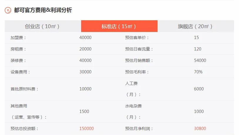 2022coco奶茶加盟流程,coco都可奶茶加盟费明细表