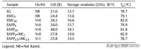 三聚氰胺纤维金雨薇学习翻译