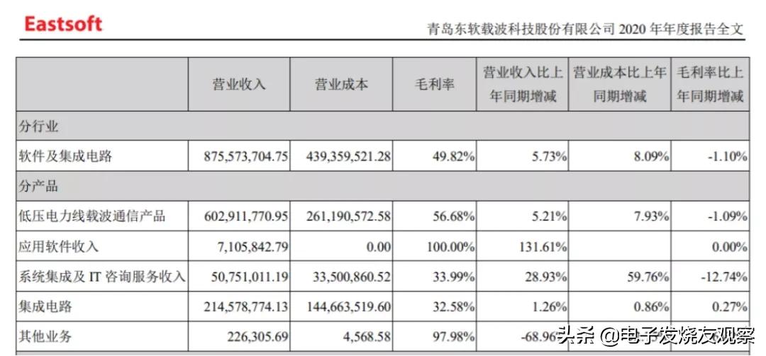 mcu现在还能赚钱吗,都说做工程赚不到钱
