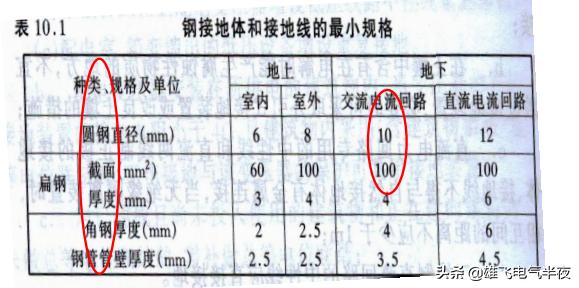 老电工教你零基础学接线,带你看懂高压电工知识