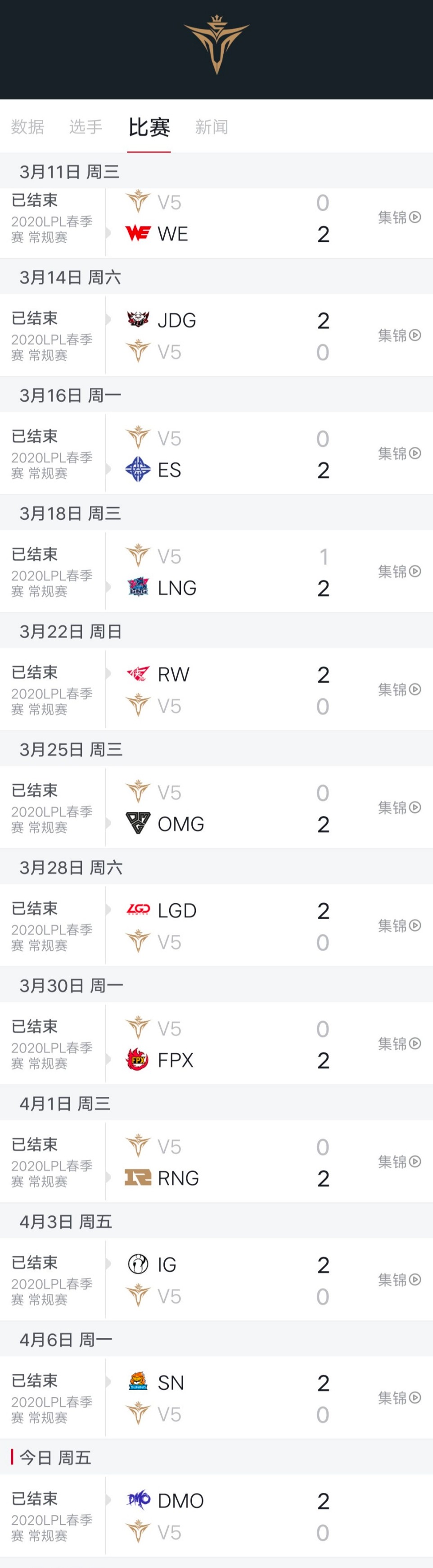 V5战队13连跪，创造联盟历史，LPL为何取消升降级？