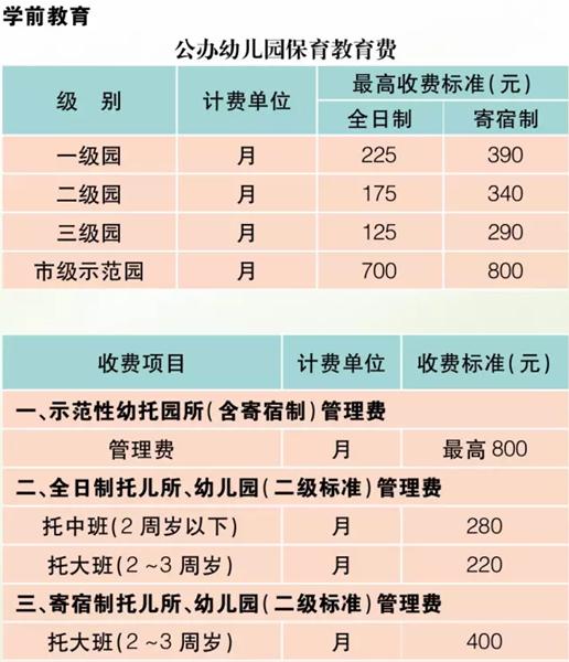 上海公办园托班招生,上海徐汇区公办幼托班一览表