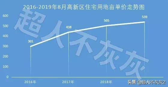 石家庄调研工作,石家庄高新区2024年发展规划