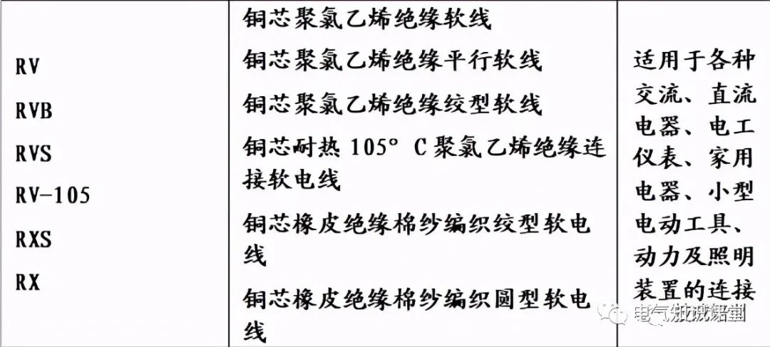 干货来了电线电缆怎么选规格型号,常见电线电缆的规格型号有哪些