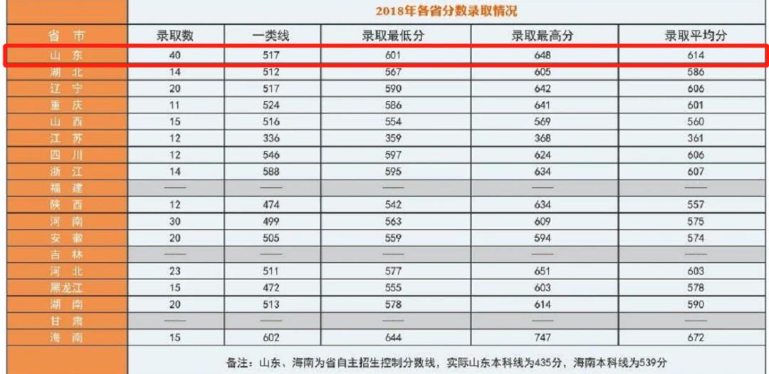 2021军校志愿填报技巧直播,山东军校志愿填报