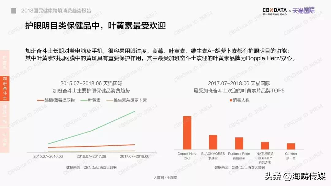 2019-2020国民心理健康发展报告,2021国民健康新趋势报告