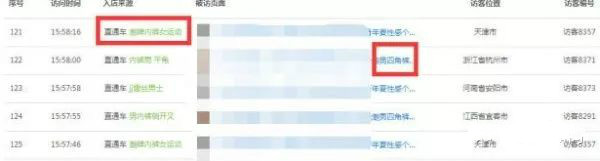 淘宝直通车烧钱太快流量还少,秒杀期间直通车烧钱太快怎么办