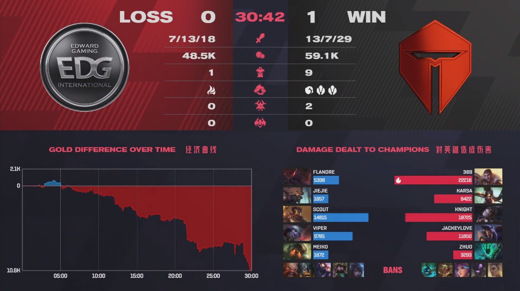 阿水德莱文第一视角igvsjdg,阿水德莱文打skt第一视角