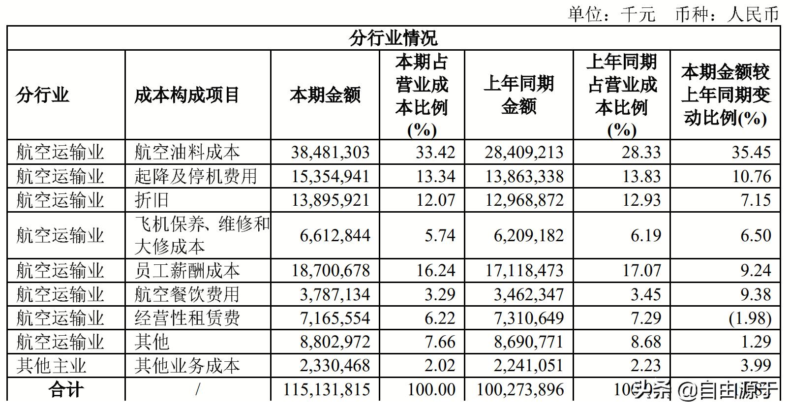 中国国航预计2023年净亏损额,中国国航亏损情况一季度