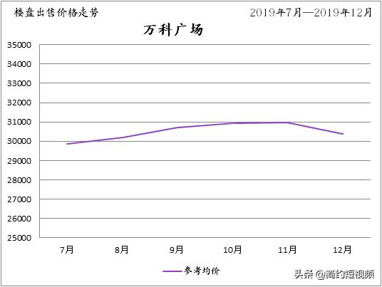 东莞长安万科广场开盘价格,东莞长安锦厦新楼盘