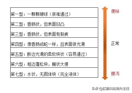 正常健康的大便应该是怎样,大便什么状态才算健康