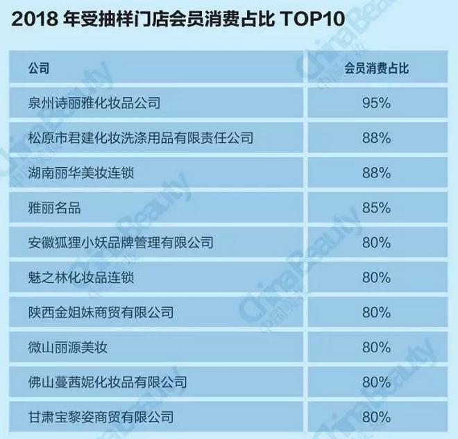 升维*局破**：2018中国化妆品店年度报告