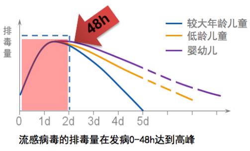 流感病毒筛查怎么做,流感病毒科普与防护小知识