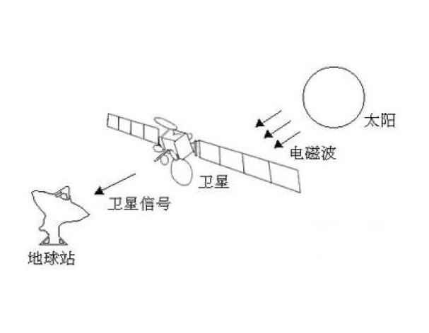 天问一号探测器现状,天问一号探测器苏醒过来了吗