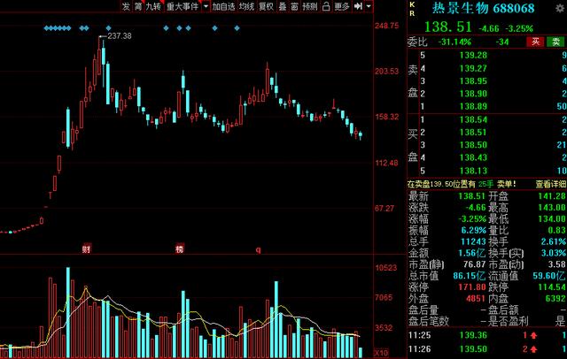 中国股市绩优股名单一览值得收藏,2021年超跌龙头