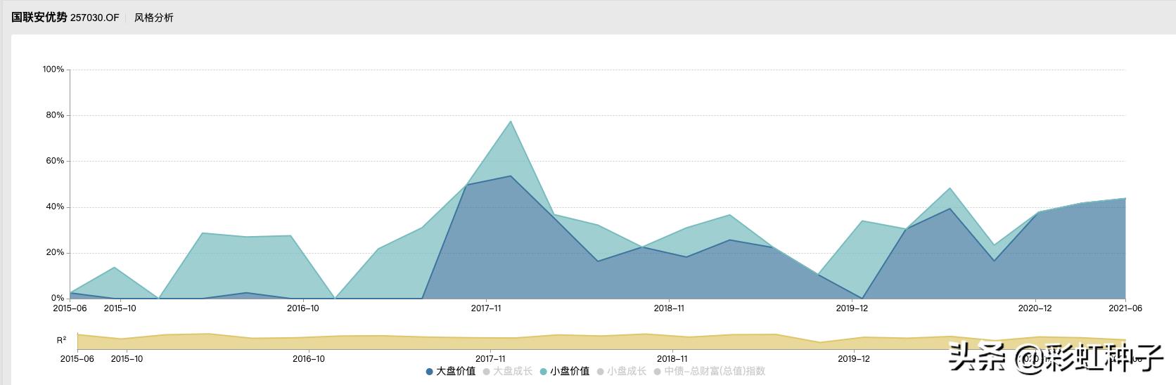 基金国联安,最新国联安基金消息