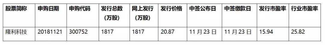 隆利科技产业园,背光模组隆利科技
