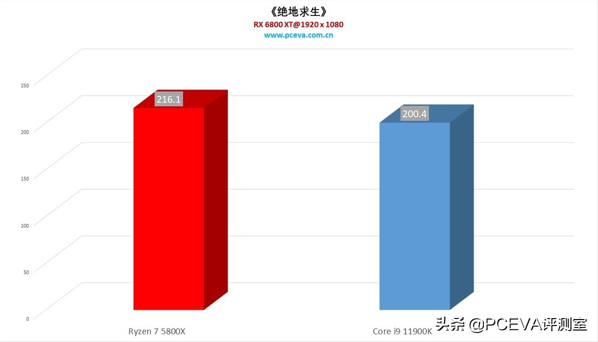 酷睿i910885h价格,酷睿i910980hk多少钱