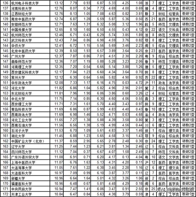 中国大学综合实力最新排名前十,中国大学综合实力排名最新榜单
