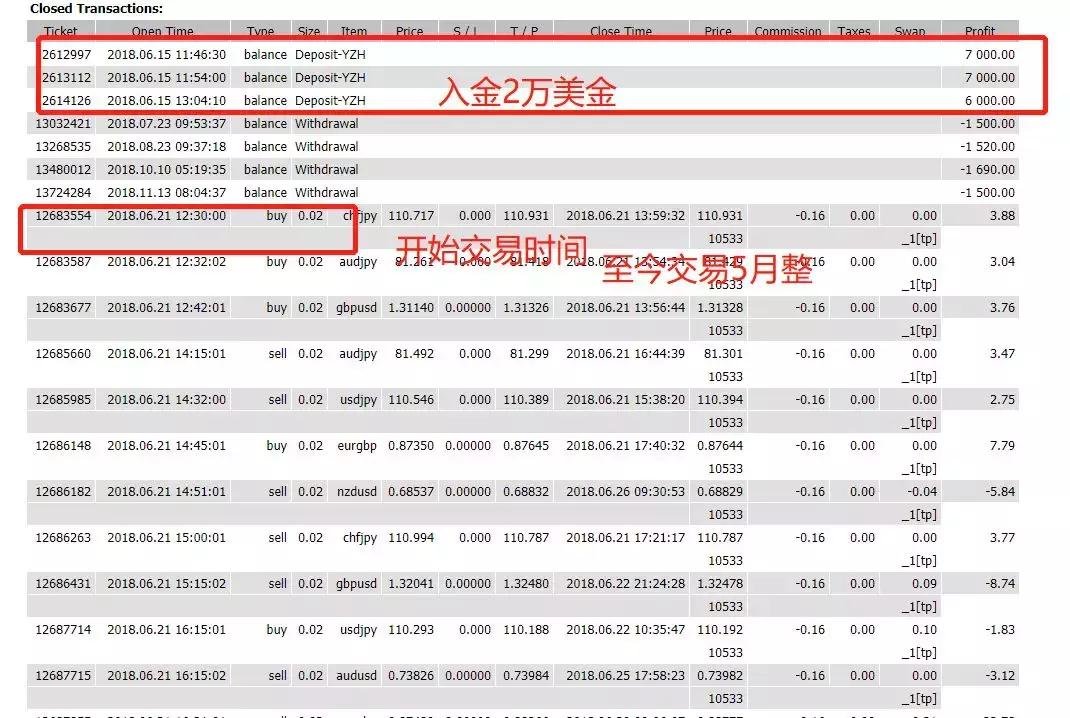 交易员成功的八大秘诀,如何判断一个操盘手靠谱