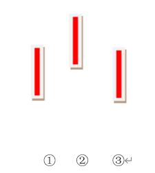 缠论的分型法则,缠论分型操作依据