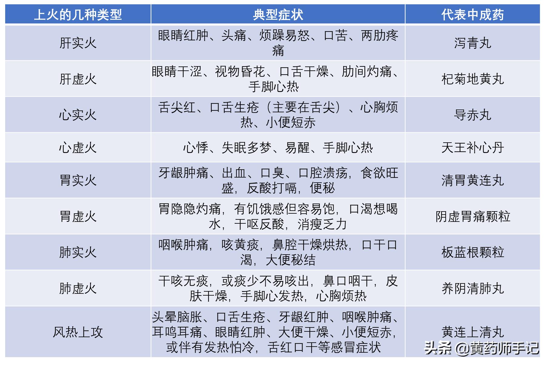 牙龈肿痛口舌生疮买什么药,口腔溃疡用什么药治疗