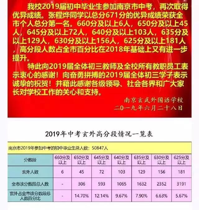 南京市区初中梯队,南京初中学区划分会变化么