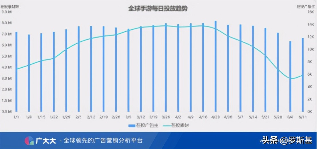 2021年上半年全球买量数据洞察及热门广告素材分析