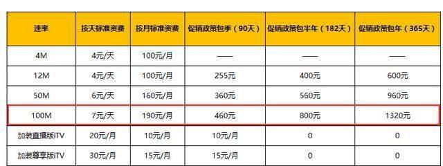 中国电信宽带套餐每月139贵么,中国电信宽带30元套餐